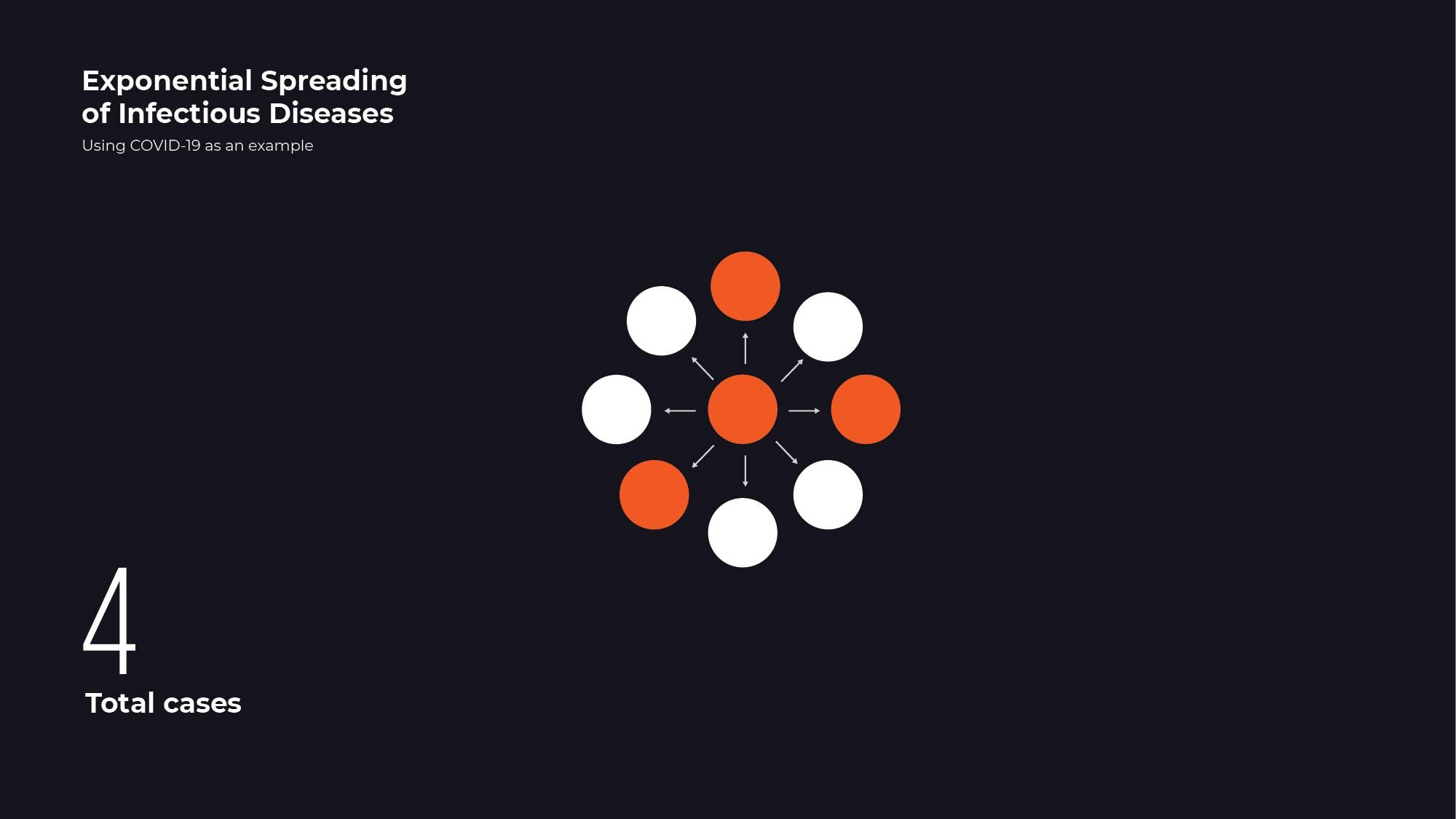 Coronavirus Graphics_exponential spread-01