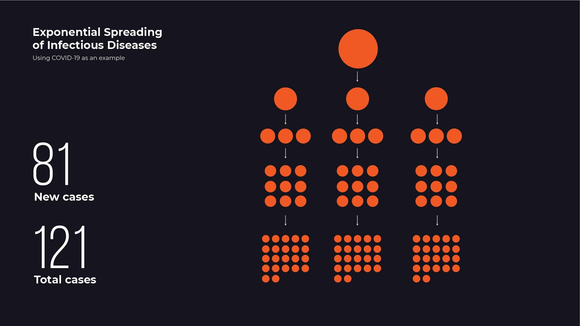 Coronavirus Graphics_exponential spread-04