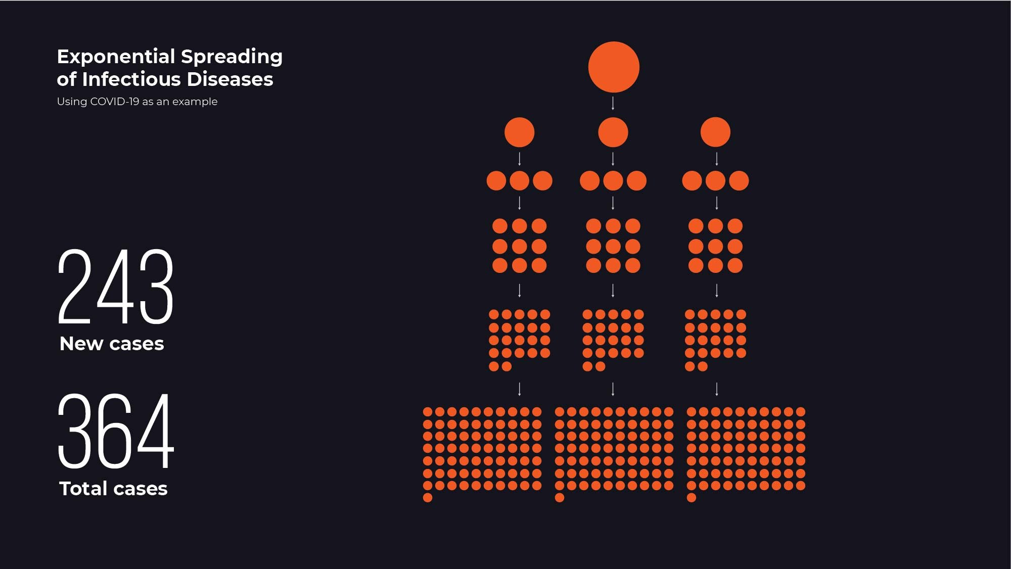 Coronavirus Graphics_exponential spread-05