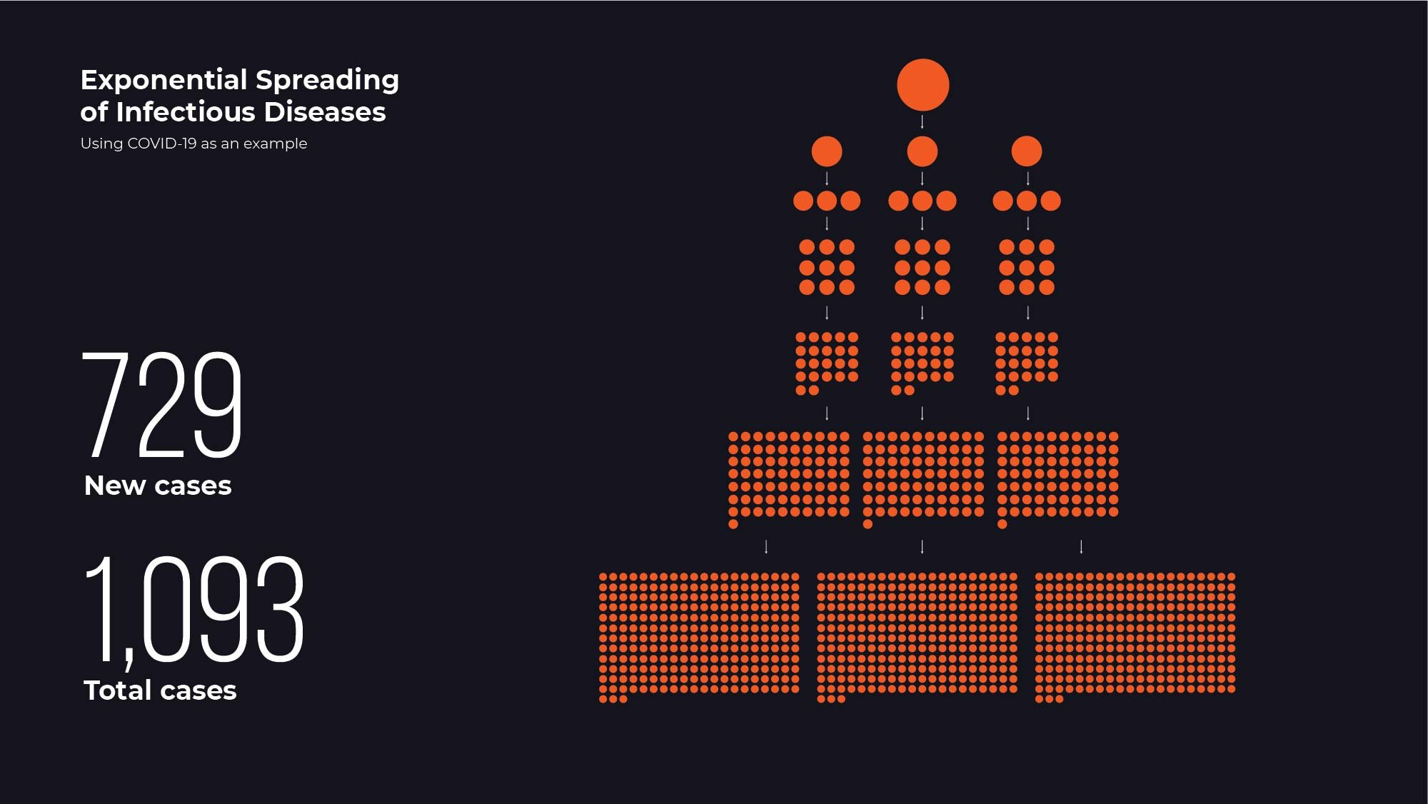 Coronavirus Graphics_exponential spread-06