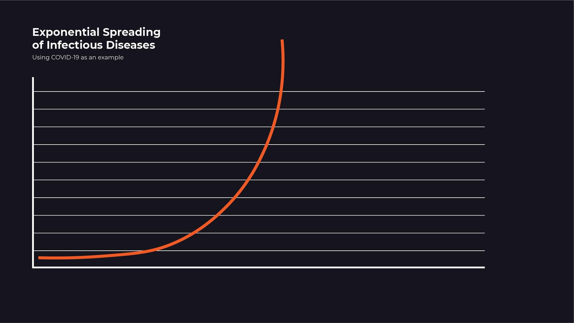 Coronavirus Graphics_exponential spread-07