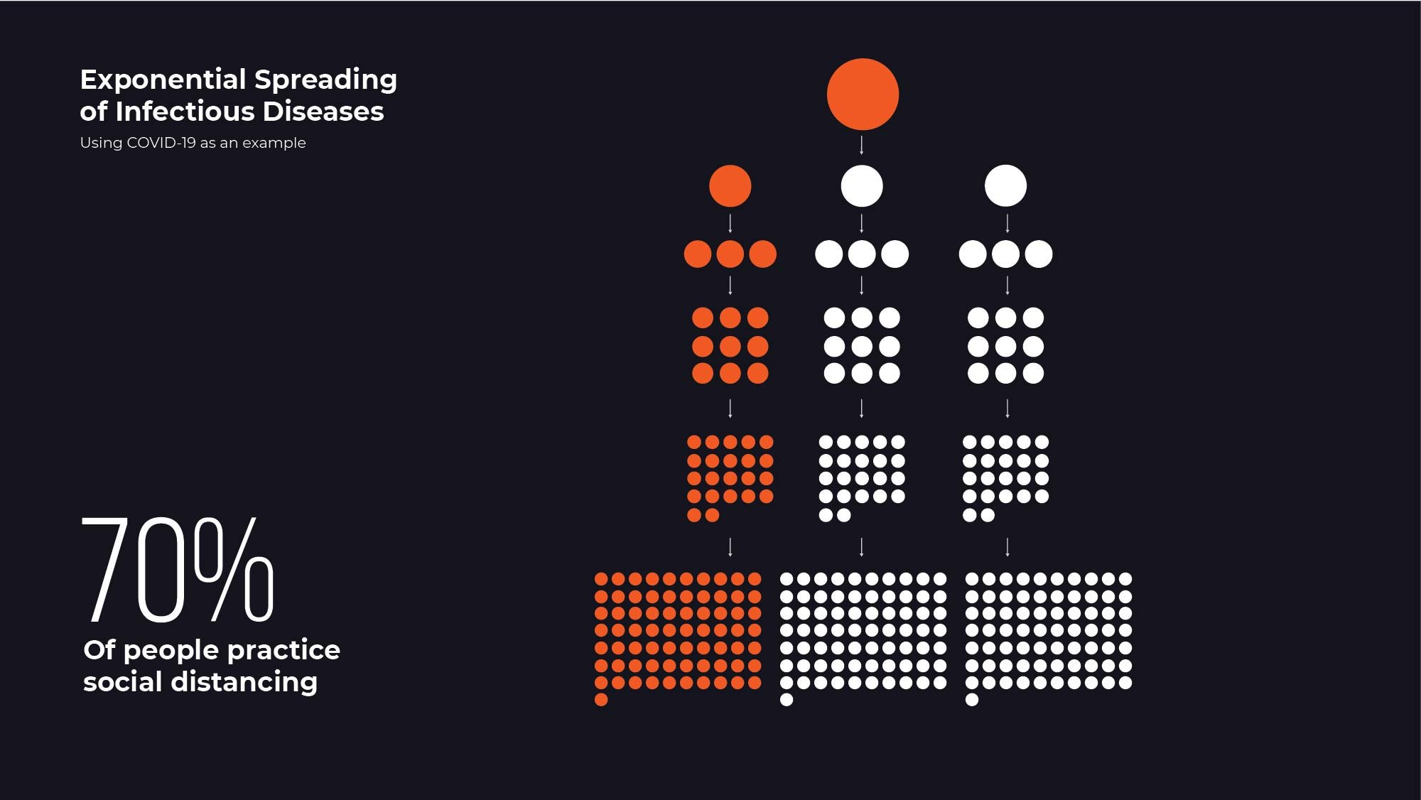 Coronavirus Graphics_exponential spread-08