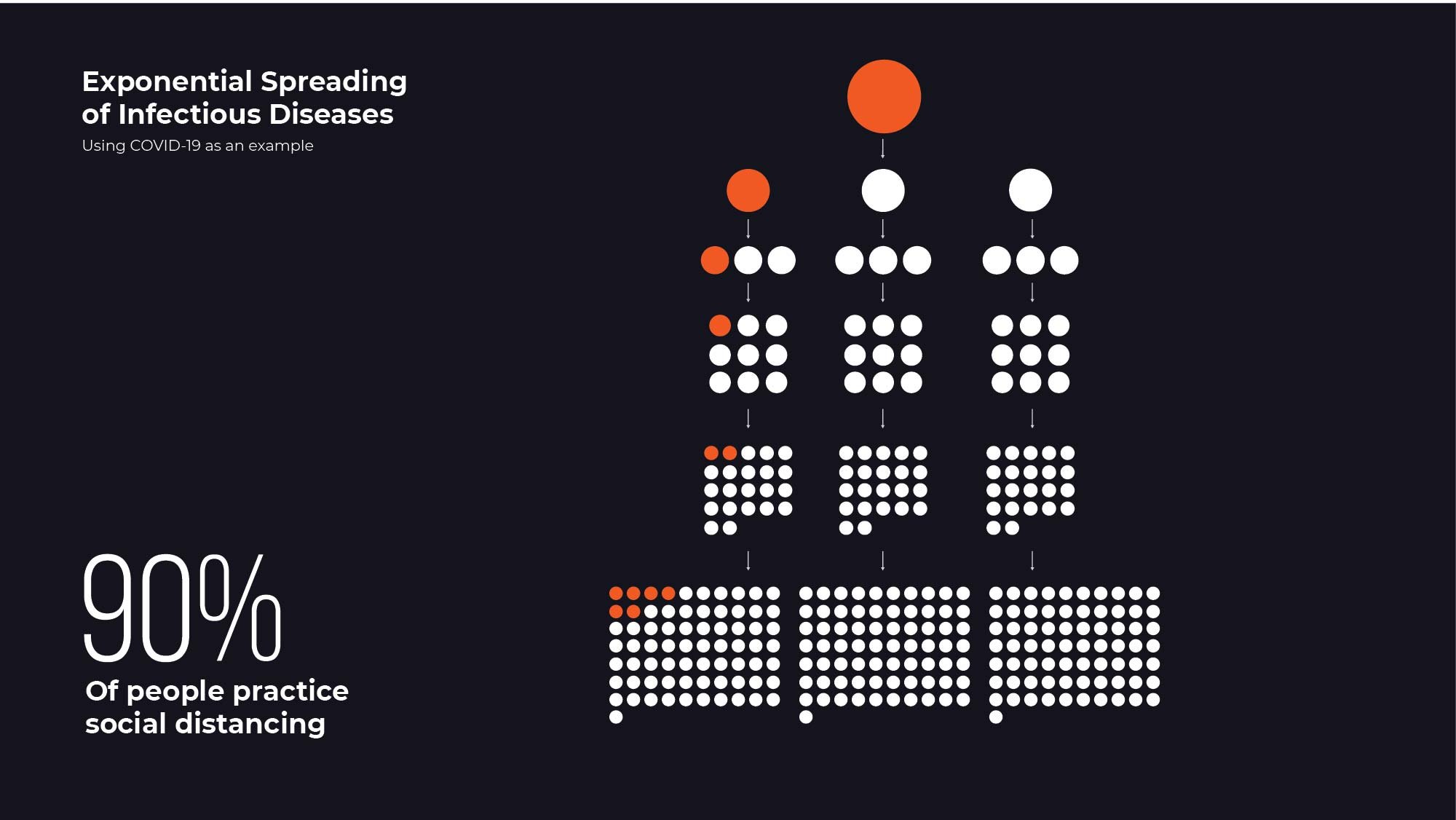 Coronavirus Graphics_exponential spread-09