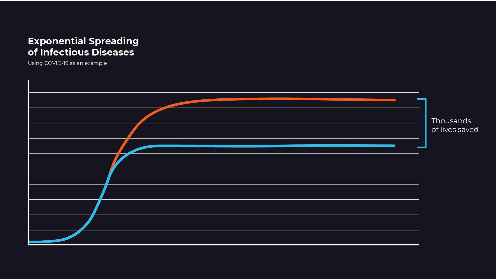 Coronavirus Graphics_exponential spread-11