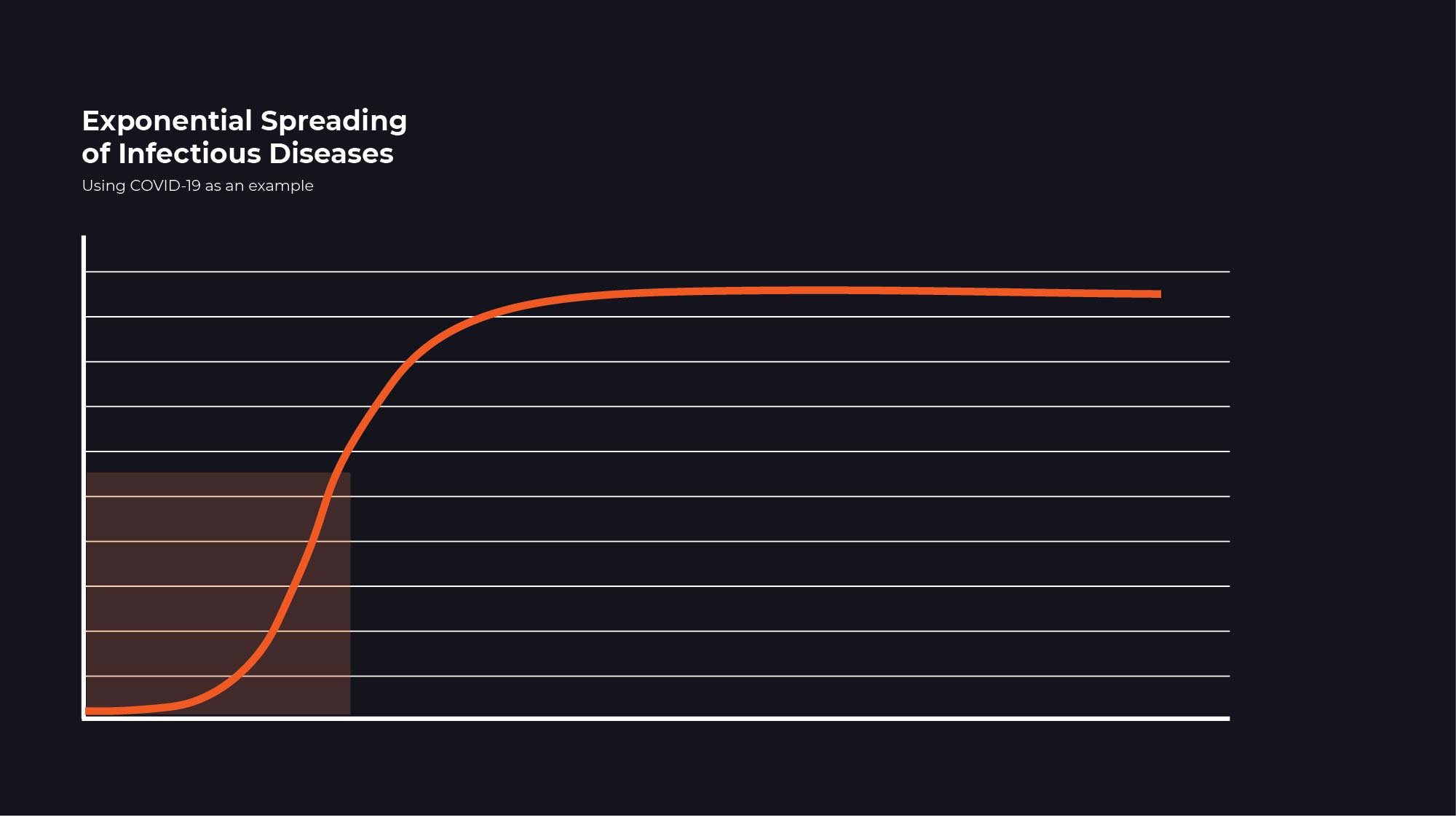 Coronavirus Graphics_exponential spread-12